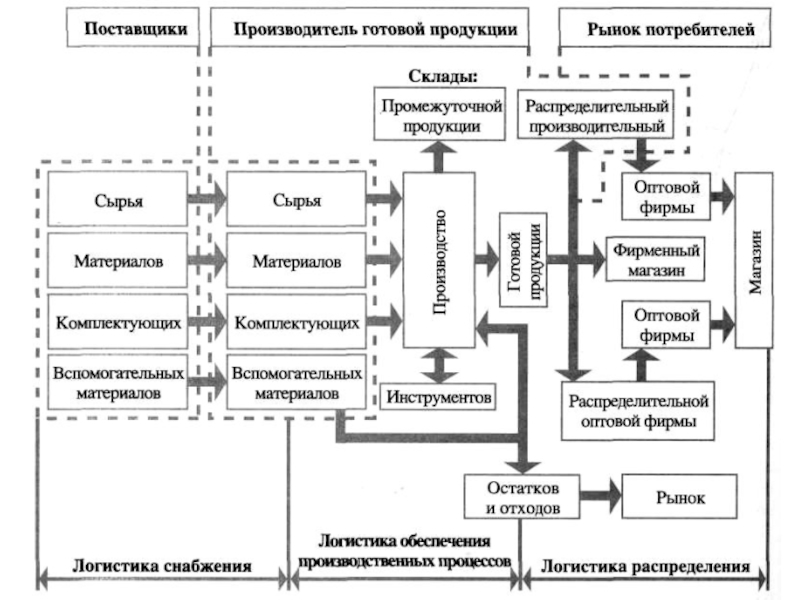 Пример 1