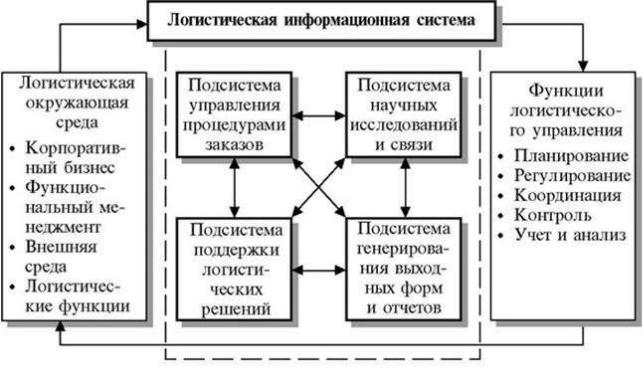 Пример 1