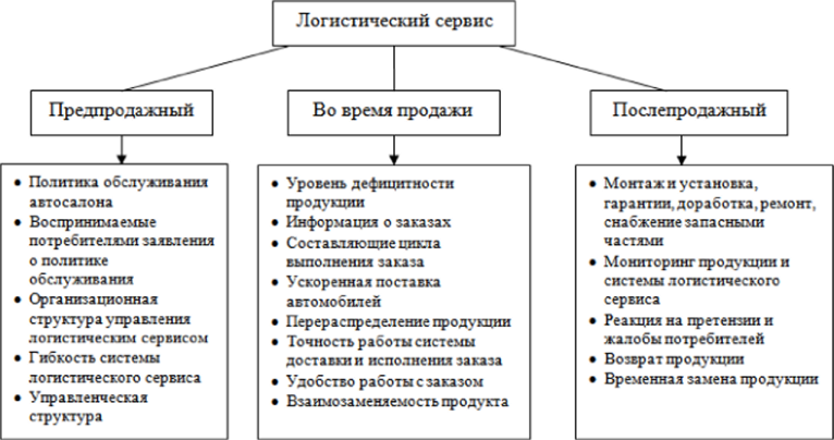 Пример 1