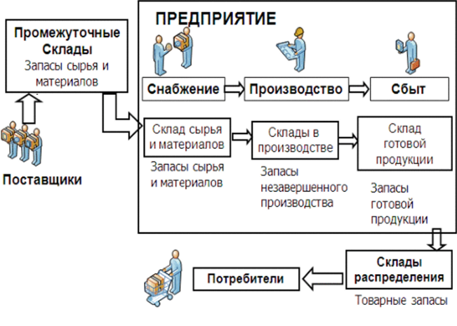 Пример 1