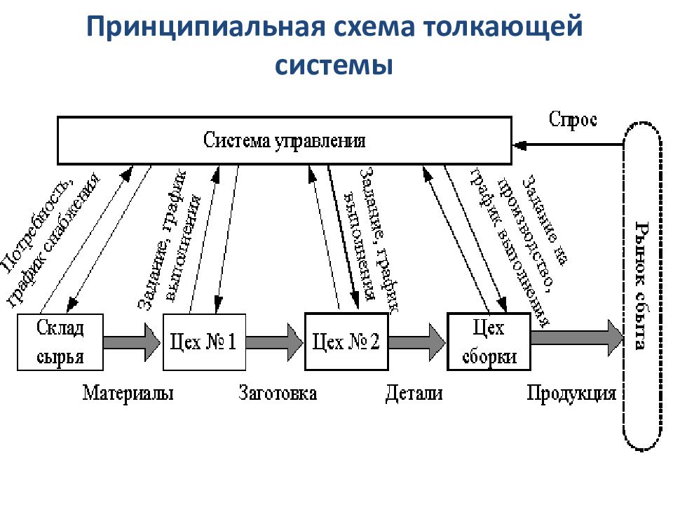 Пример 1